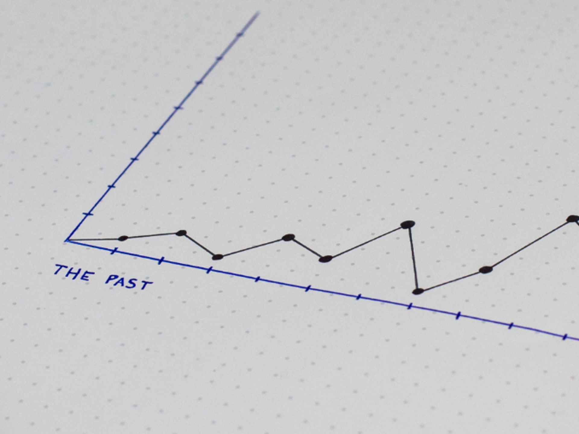 Renteudvikling Blogbillede